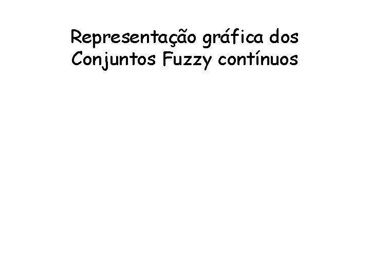 Representação gráfica dos Conjuntos Fuzzy contínuos 