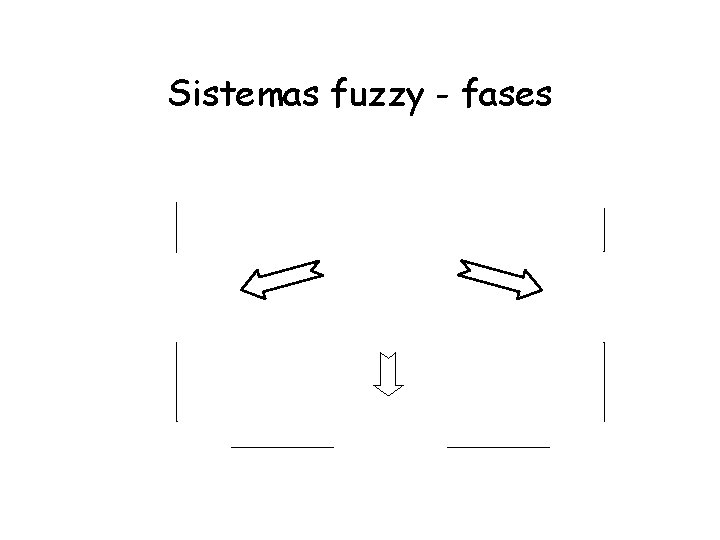 Sistemas fuzzy - fases 