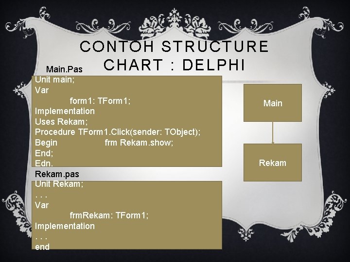 CONTOH STRUCTURE CHART : DELPHI Main. Pas Unit main; Var form 1: TForm 1;