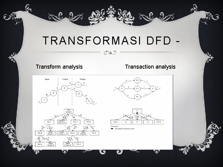 TRANSFORMASI DFD Transform analysis Transaction analysis 