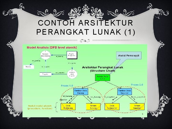 CONTOH ARSITEKTUR PERANGKAT LUNAK (1) 