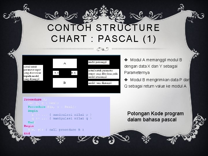 CONTOH STRUCTURE CHART : PASCAL (1) v Modul A memanggil modul B dengan data