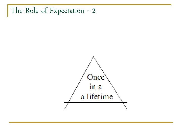 The Role of Expectation - 2 