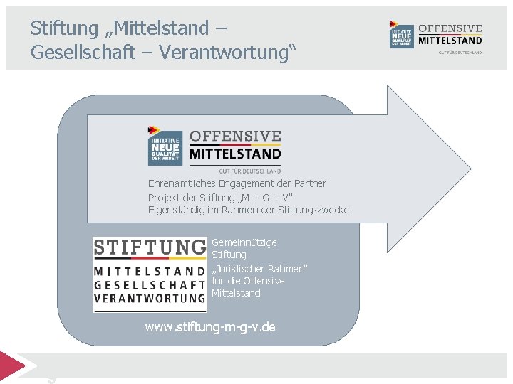 Stiftung „Mittelstand – Gesellschaft – Verantwortung“ Ehrenamtliches Engagement der Partner Projekt der Stiftung „M