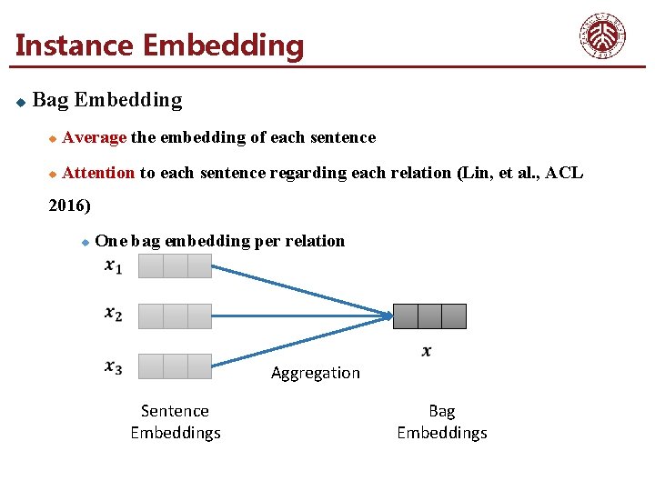 Instance Embedding u Bag Embedding u Average the embedding of each sentence u Attention