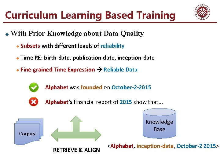 Curriculum Learning Based Training u With Prior Knowledge about Data Quality u Subsets with