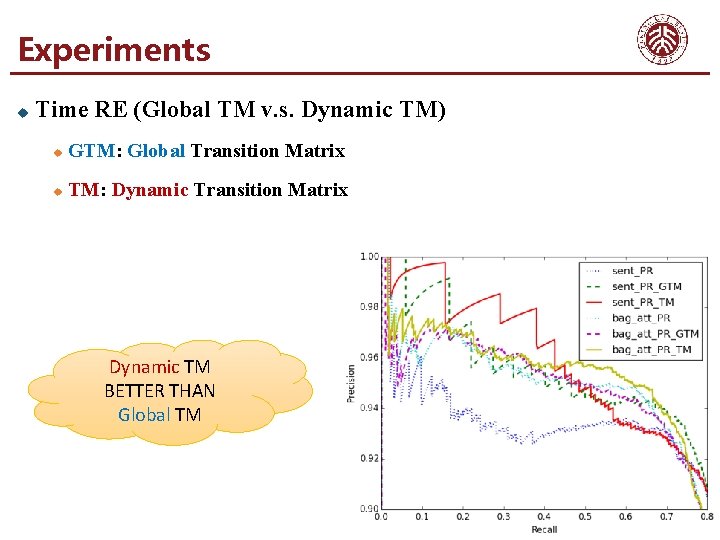 Experiments u Time RE (Global TM v. s. Dynamic TM) u GTM: Global Transition