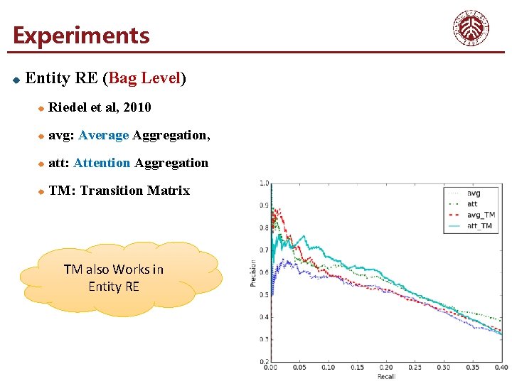 Experiments u Entity RE (Bag Level) u Riedel et al, 2010 u avg: Average