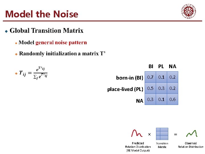 Model the Noise BI PL NA born-in (BI) 0. 7 0. 1 0. 2