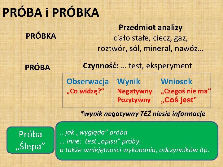 PRÓBA i PRÓBKA PRÓBA Przedmiot analizy ciało stałe, ciecz, gaz, roztwór, sól, minerał, nawóz…