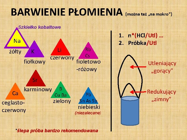 BARWIENIE PŁOMIENIA (można też „na mokro”) Szkiełko kobaltowe Na żółty K fiołkowy Li czerwony