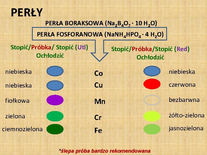 PERŁY PERŁA BORAKSOWA (Na 2 B 4 O 7 · 10 H 2 O)