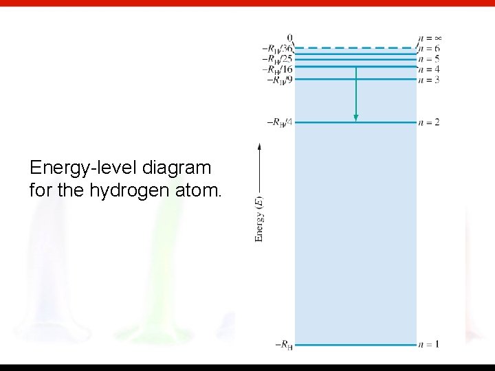 Energy-level diagram for the hydrogen atom. 