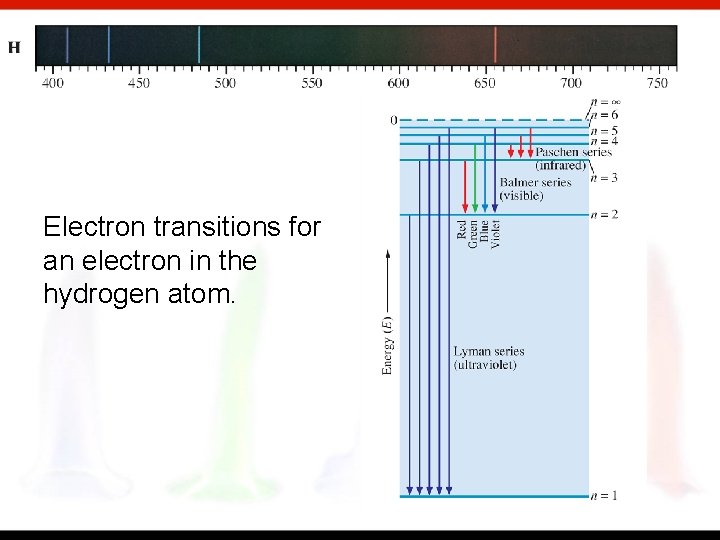 Electron transitions for an electron in the hydrogen atom. 