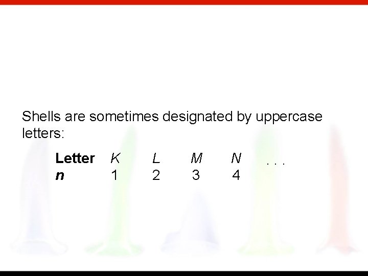 Shells are sometimes designated by uppercase letters: Letter n K 1 L 2 M