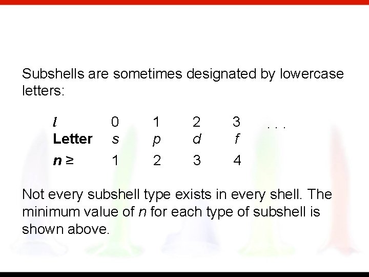 Subshells are sometimes designated by lowercase letters: l Letter 0 s 1 p 2