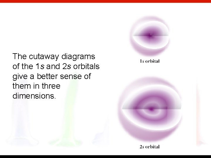 The cutaway diagrams of the 1 s and 2 s orbitals give a better