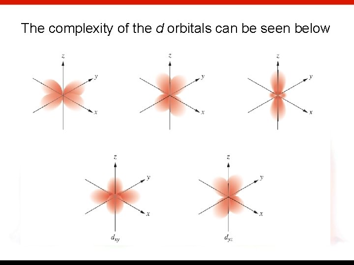 The complexity of the d orbitals can be seen below 