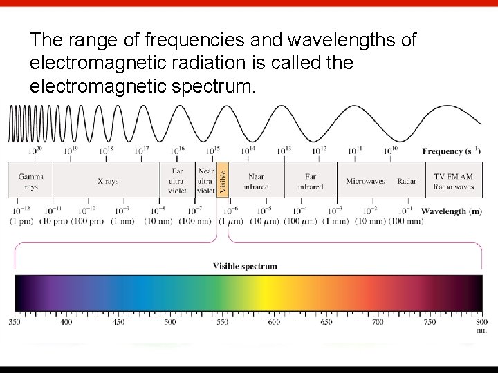 The range of frequencies and wavelengths of electromagnetic radiation is called the electromagnetic spectrum.