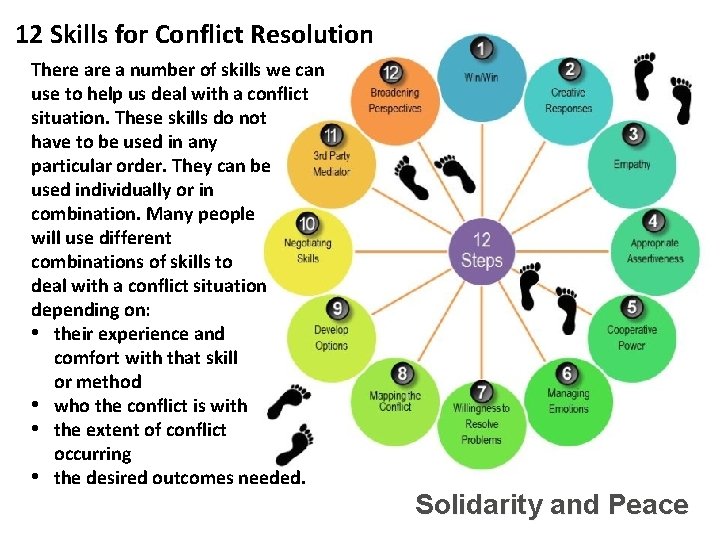12 Skills for Conflict Resolution There a number of skills we can use to
