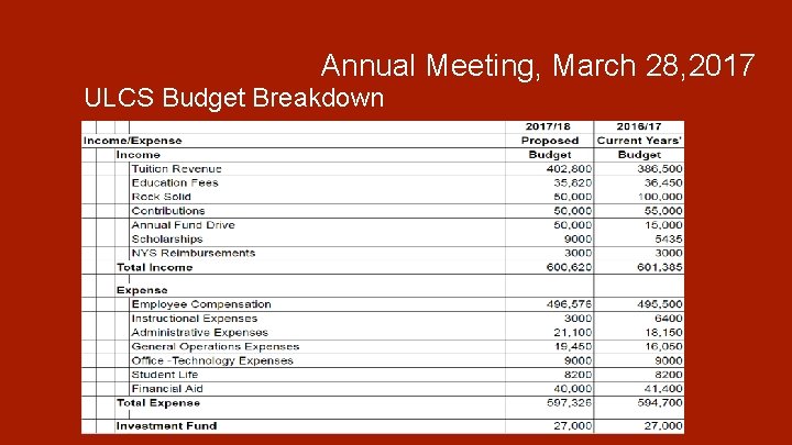 Annual Meeting, March 28, 2017 ULCS Budget Breakdown 