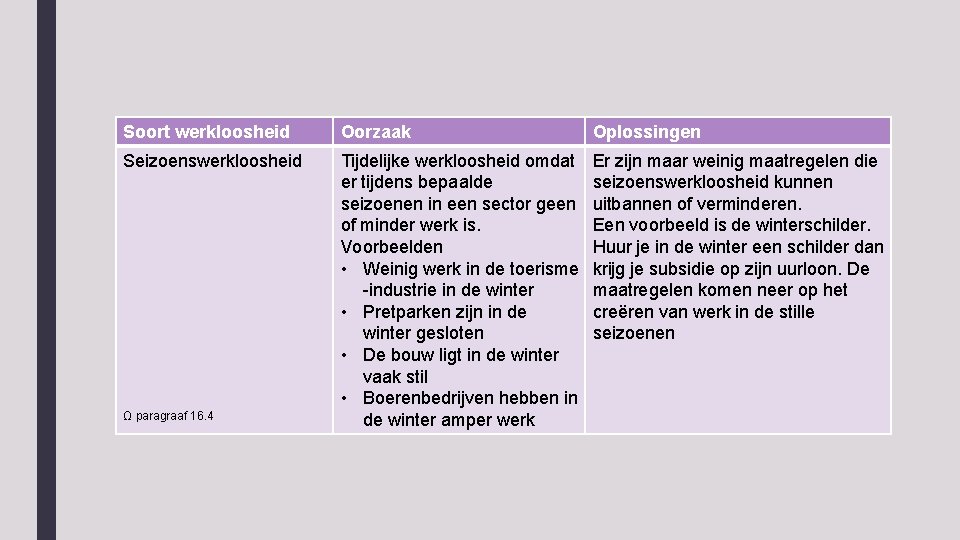 Soort werkloosheid Oorzaak Oplossingen Seizoenswerkloosheid Tijdelijke werkloosheid omdat er tijdens bepaalde seizoenen in een