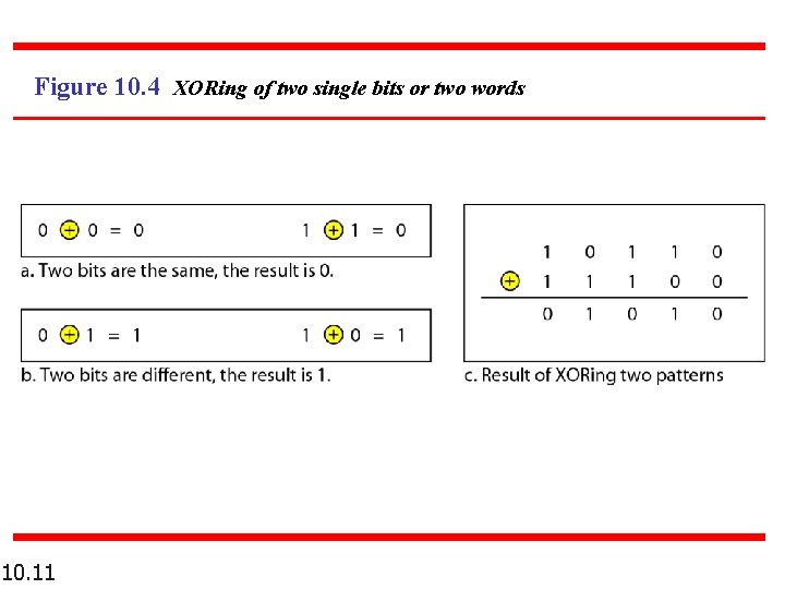 Figure 10. 4 XORing of two single bits or two words 10. 11 Figure 10. 4 XORing of two single bits or two words 10. 11