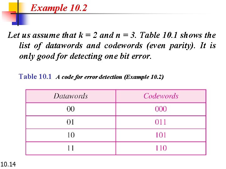 Example 10. 2 Let us assume that k = 2 and n = 3. Example 10. 2 Let us assume that k = 2 and n = 3.