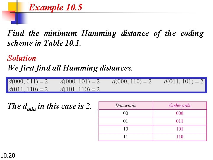 Example 10. 5 Find the minimum Hamming distance of the coding scheme in Table Example 10. 5 Find the minimum Hamming distance of the coding scheme in Table