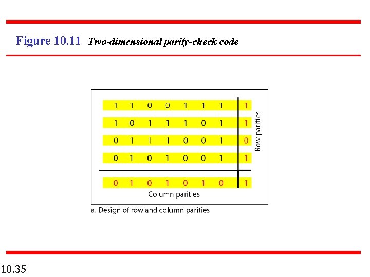Figure 10. 11 Two-dimensional parity-check code 10. 35 Figure 10. 11 Two-dimensional parity-check code 10. 35