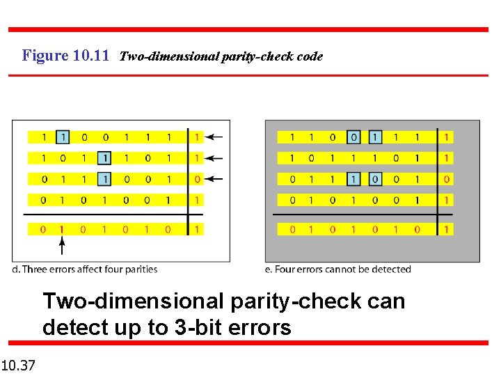 Figure 10. 11 Two-dimensional parity-check code Two-dimensional parity-check can detect up to 3 -bit Figure 10. 11 Two-dimensional parity-check code Two-dimensional parity-check can detect up to 3 -bit