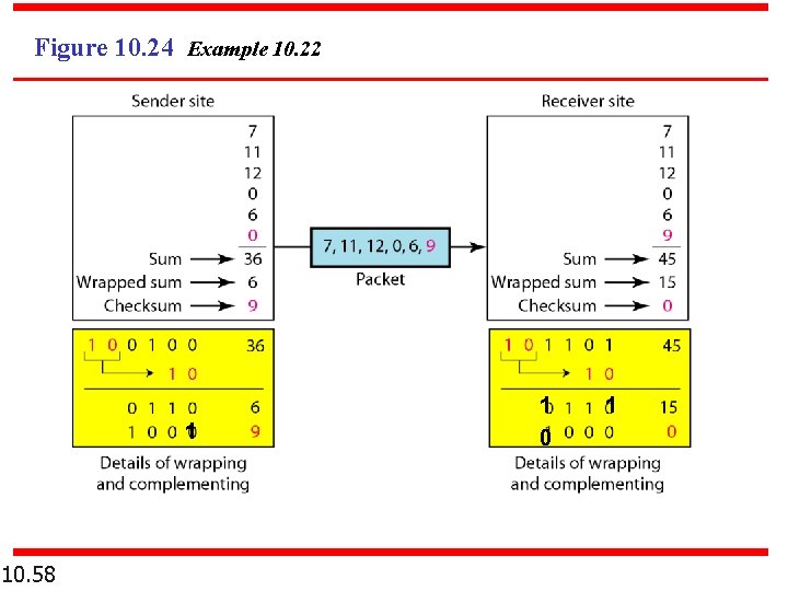 Figure 10. 24 Example 10. 22 1 10. 58 1 0 1 Figure 10. 24 Example 10. 22 1 10. 58 1 0 1