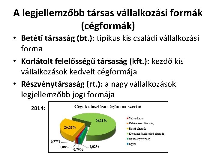 A legjellemzőbb társas vállalkozási formák (cégformák) • Betéti társaság (bt. ): tipikus kis családi