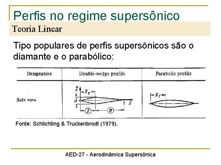 Perfis no regime supersônico Teoria Linear Tipo populares de perfis supersônicos são o diamante