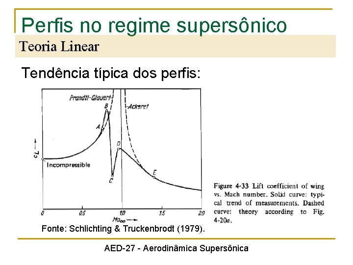 Perfis no regime supersônico Teoria Linear Tendência típica dos perfis: Fonte: Schlichting & Truckenbrodt