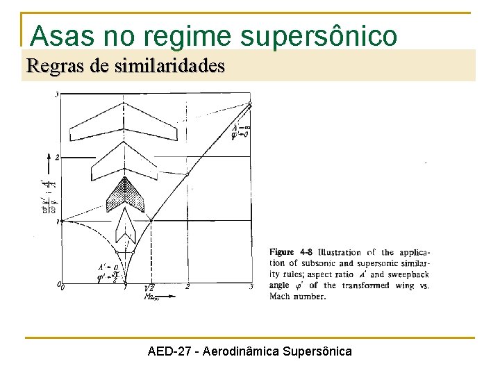 Asas no regime supersônico Regras de similaridades AED-27 - Aerodinâmica Supersônica 