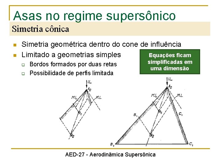 Asas no regime supersônico Simetria cônica n n Simetria geométrica dentro do cone de