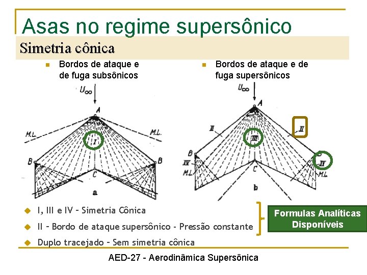 Asas no regime supersônico Simetria cônica n Bordos de ataque e de fuga subsônicos