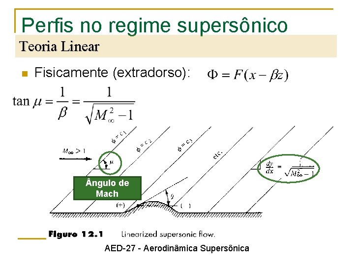 Perfis no regime supersônico Teoria Linear n Fisicamente (extradorso): ngulo de Mach AED-27 -