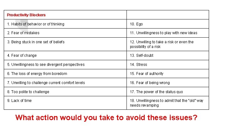 Productivity Blockers 1. Habits of behavior or of thinking 10. Ego 2. Fear of Productivity Blockers 1. Habits of behavior or of thinking 10. Ego 2. Fear of