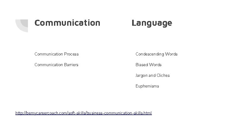 Communication Language Communication Process Condescending Words Communication Barriers Biased Words Jargon and Cliches Euphemisms Communication Language Communication Process Condescending Words Communication Barriers Biased Words Jargon and Cliches Euphemisms