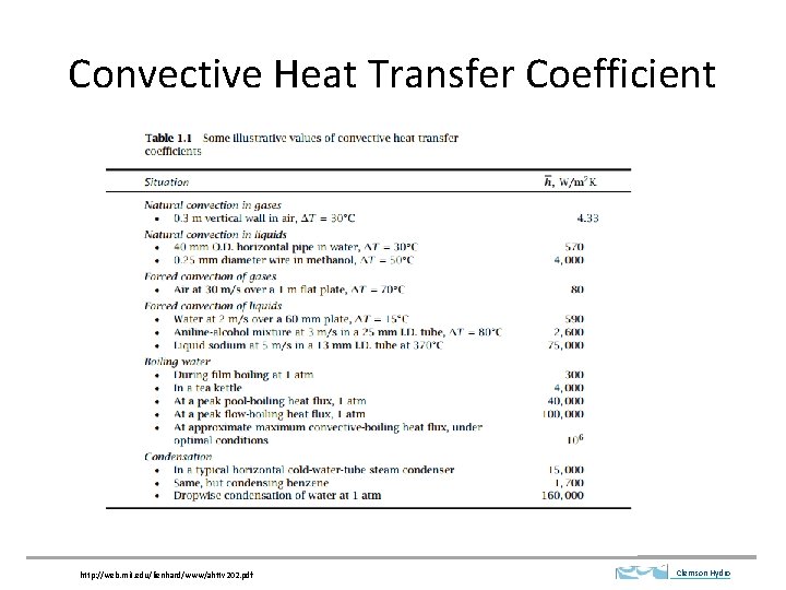 Convective Heat Transfer Coefficient http: //web. mit. edu/lienhard/www/ahttv 202. pdf Clemson Hydro 