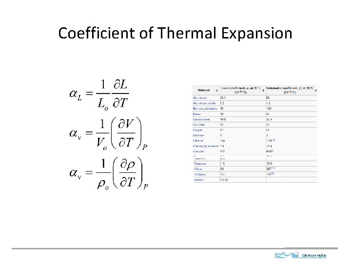 Coefficient of Thermal Expansion Clemson Hydro 