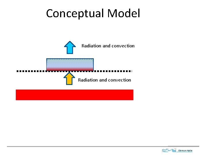 Conceptual Model Radiation and convection Clemson Hydro 