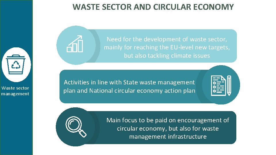 WASTE SECTOR AND CIRCULAR ECONOMY Need for the development of waste sector, mainly for