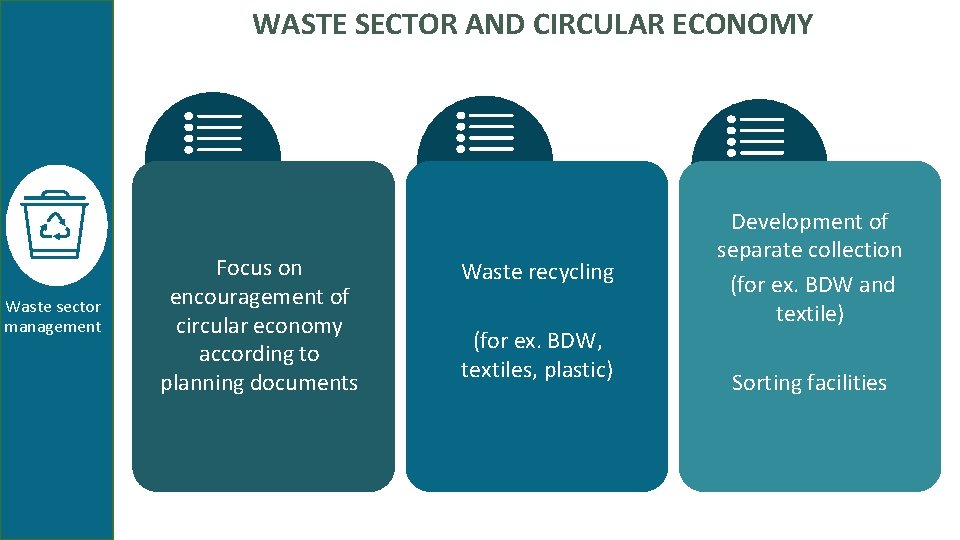 WASTE SECTOR AND CIRCULAR ECONOMY Waste sector management Focus on encouragement of circular economy