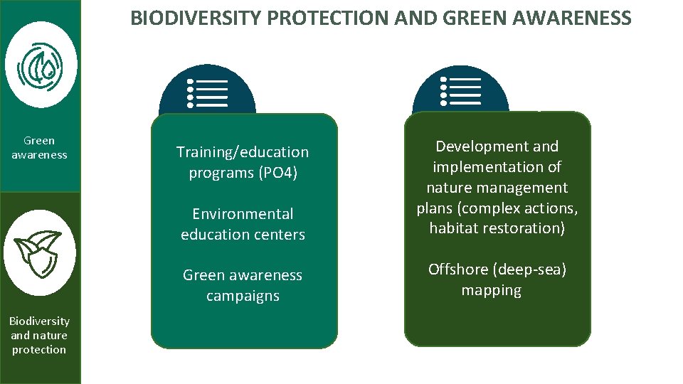 BIODIVERSITY PROTECTION AND GREEN AWARENESS Green awareness Biodiversity and nature protection Environmental education centers