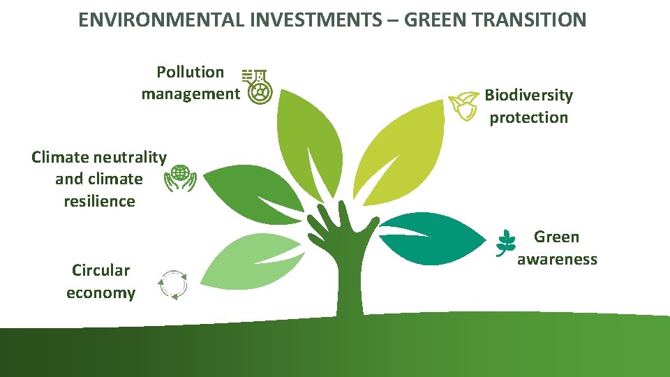 ENVIRONMENTAL INVESTMENTS – GREEN TRANSITION Pollution management Biodiversity protection Climate neutrality and climate resilience