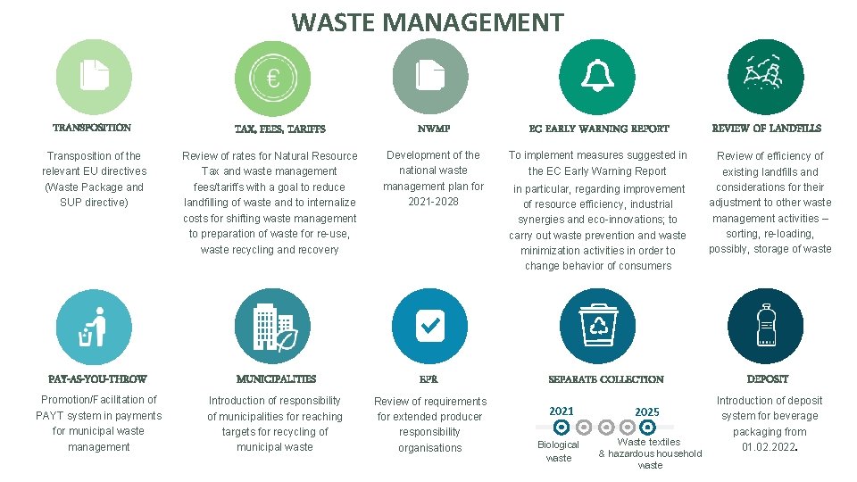 WASTE MANAGEMENT TRANSPOSITION Transposition of the relevant EU directives (Waste Package and SUP directive)