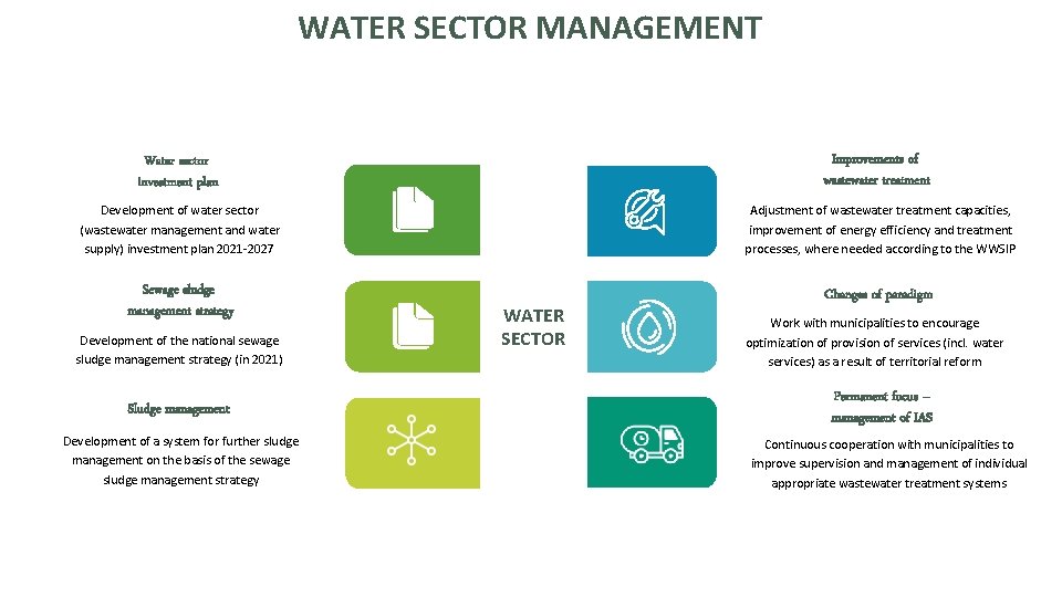 WATER SECTOR MANAGEMENT Water sector investment plan Improvements of wastewater treatment Development of water